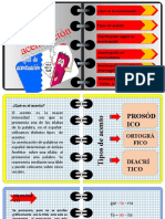 Tema 2 La Acentuación