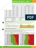 Tannita - Valores Ref