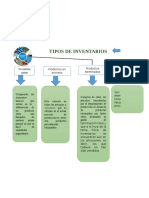 Mapa Mental Inventarios