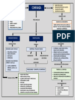 Mapa de La Confianza