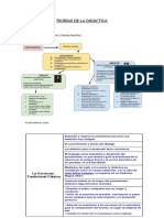 Teorías de La Didáctica