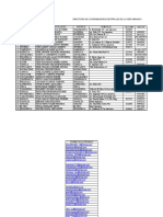 Directorio Distritales Abancay