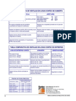 Comparativa de Losas (Folleto Losa Ind)