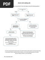 Humic Acid Labeling Aid: If Your Product Label Has A Guarantee For Humic Acid, Please Answer The Following Questions