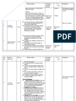 Lesson Plan Assessment