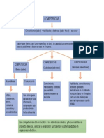 Mapa Conceptual - Formación Basada en Competencias