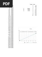 Termo 1