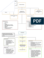 Disorders of The Eye