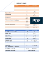 Derivative Rules