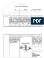 Cuadro Comparativo T2 - PSICOLOGIA