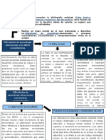 Tarea 3 Terapia Del Aprendizaje