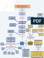 Mapa Conceptual 1 PDF