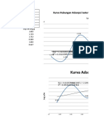 Kurva Hubungan Adsorpsi Isotermik Antara Log X/M Dengan Logc