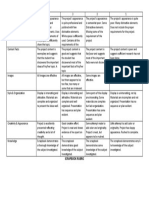 Rubrics For Scrapbook