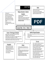 Concept Map - Water