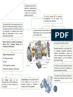 Funcionamiento CVT PDF