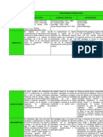 Cuadro Comparativo Epistemologia