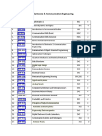 BTech ECE Syllabus PDF