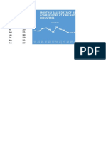 Monthly Sales Data of Air Compressors at Kirkland Industries