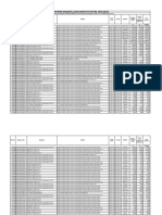 STU SLDC Disbursement Report July-2019