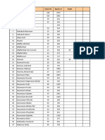 Bulk Density Chart