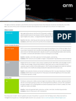 Popular IoT M2M Standards 1