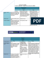 Cuadro Comparativo de Personajes de La Biblia