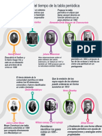 Linea Del Tiempo de La Tabla Periodica Biologia