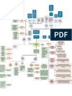 Mapa Conceptual Emprendimiento