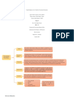 Cuadro Sinóptico de Las Variable de Crecimiento Económico