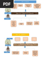 Arbol de Problemas - Objetivos y Alternativas