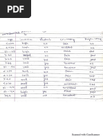 DWDM Numericals