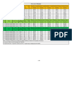 Price List of Breaker