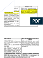 Cuadro Comparativo