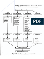 L1 - Introduction - Acquisition of HR