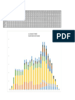 Manpower Histogram - P145