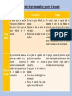 Cuadro Comparativo - Emiliano