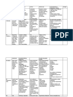 Vitamin Summary Sheet