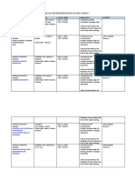 Schedule of Activities On The Implementation of LDM Course 2