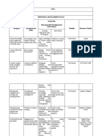 Individual Development Plan Action Plan (Recommended Developmental Intervention) Timeline Resources Needed