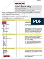 LTE Attach and Default Bearer Setup: Random Access Procedure