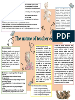 Mind Map TPD-Nurshakina-F1022181024