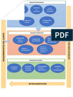 Mapa de Procesos Restaurante