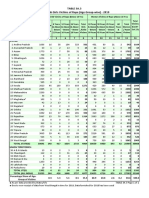 Table 3A.3 - 2