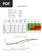GRADASI AGREGAT Kelompok 7