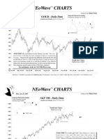 Neowave Charts: Gold - Daily Data