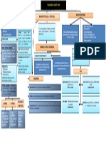 Mapa Conceptual - Negociaciones en El Contexto Global....