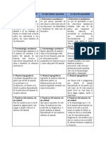 Matriz C-Q-A