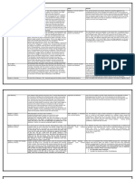 Crim Law Case Digest Justifying Exempting Own