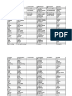 Adjective + Comparative - Comparative + Superlative - Superlative Español